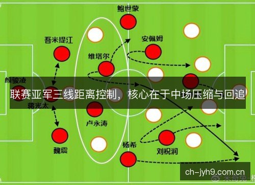 联赛亚军三线距离控制，核心在于中场压缩与回追